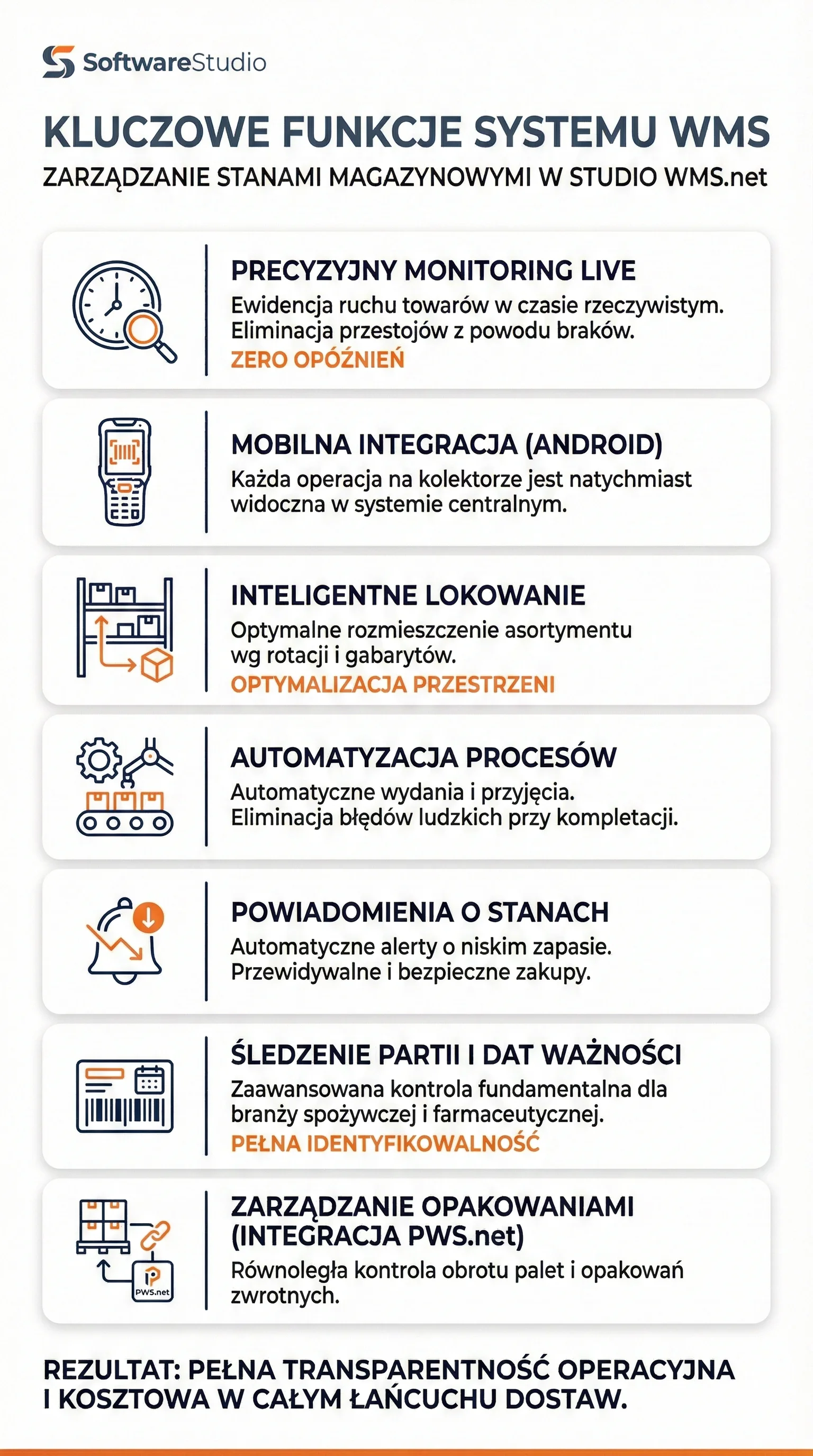 Schemat istotnych funkcji systemu WMS do zarządzania stanami i lokalizacjami w magazynie Studio WMS.net