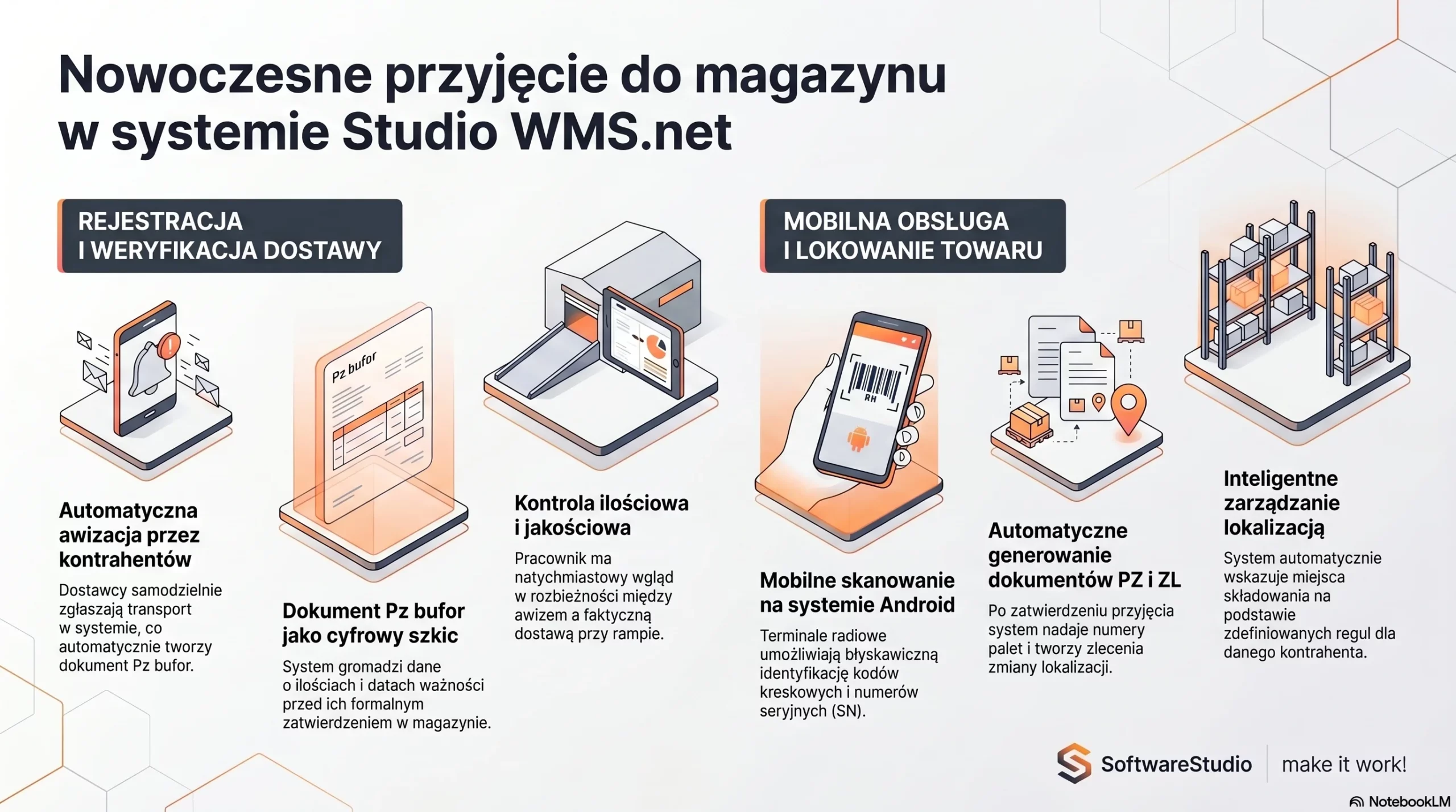Nowoczesne przyjęcie towaru do magazynu w systemie Studio WMS.net od SoftwareStudio.
