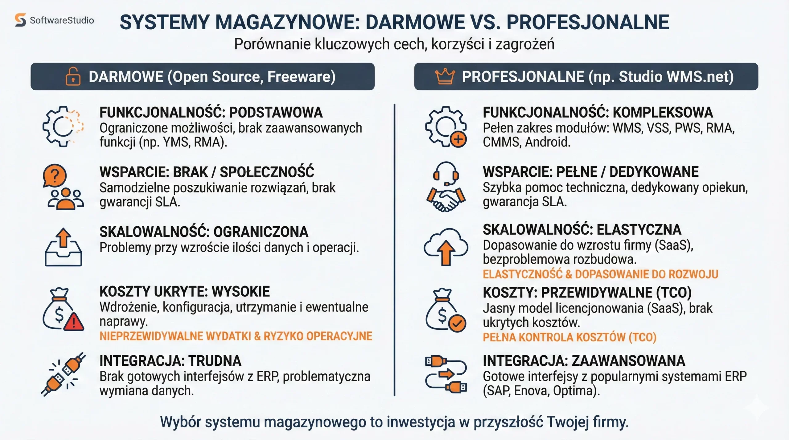 Porównanie darmowych systemów magazynowych open source z profesjonalnym oprogramowaniem Studio WMS.net od SoftwareStudio.