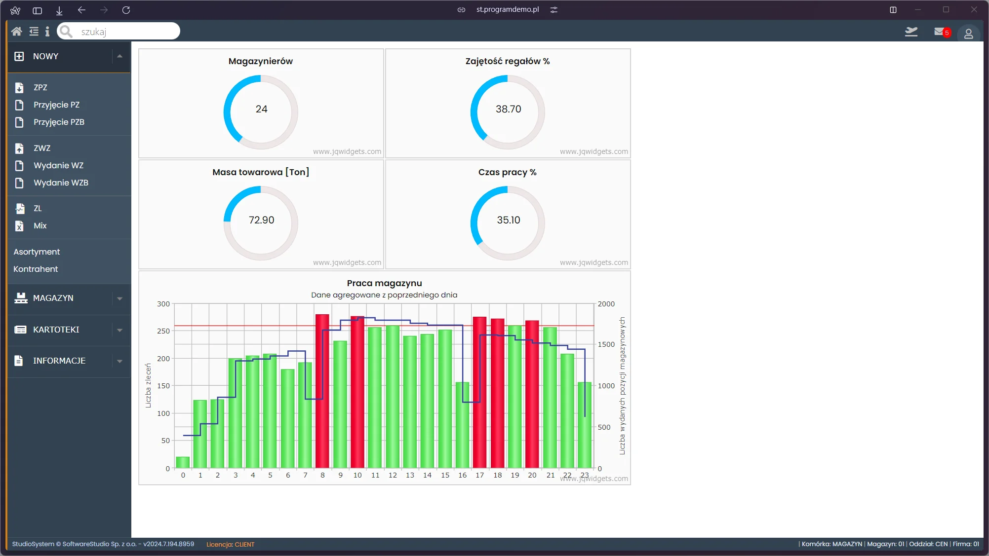WMS - system zarządzania magazynem