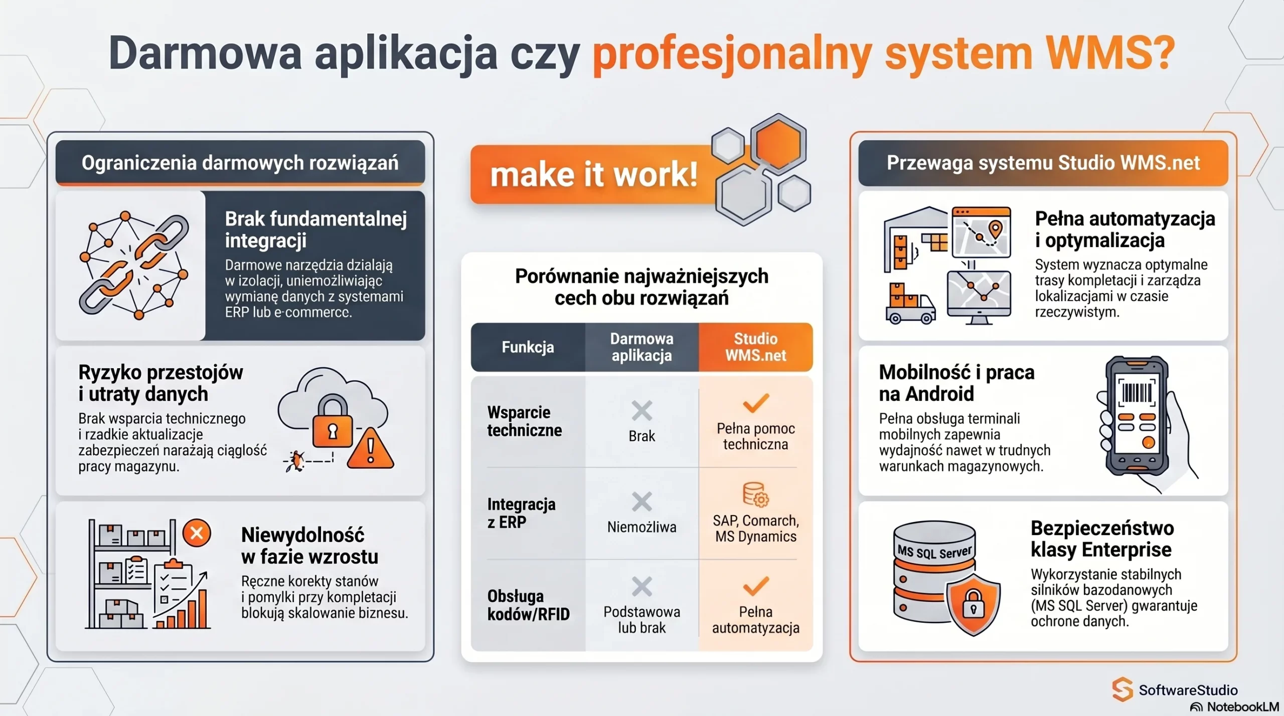 Porównanie darmowej aplikacji magazynowej z profesjonalnym systemem Studio WMS.net od SoftwareStudio.