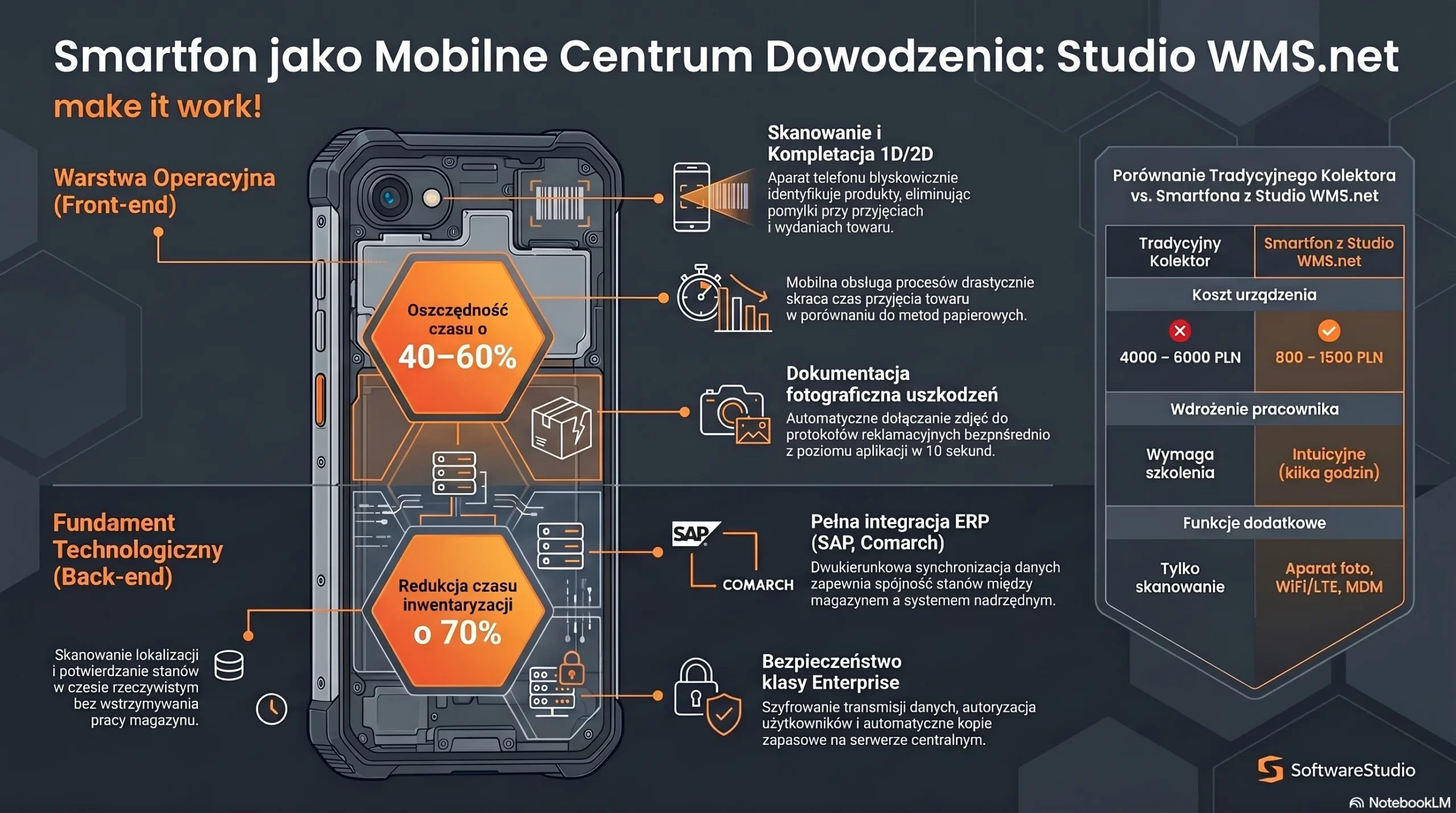 Smartfon z oprogramowaniem Studio WMS.net jako mobilne centrum dowodzenia w magazynie i integracja z systemami ERP.