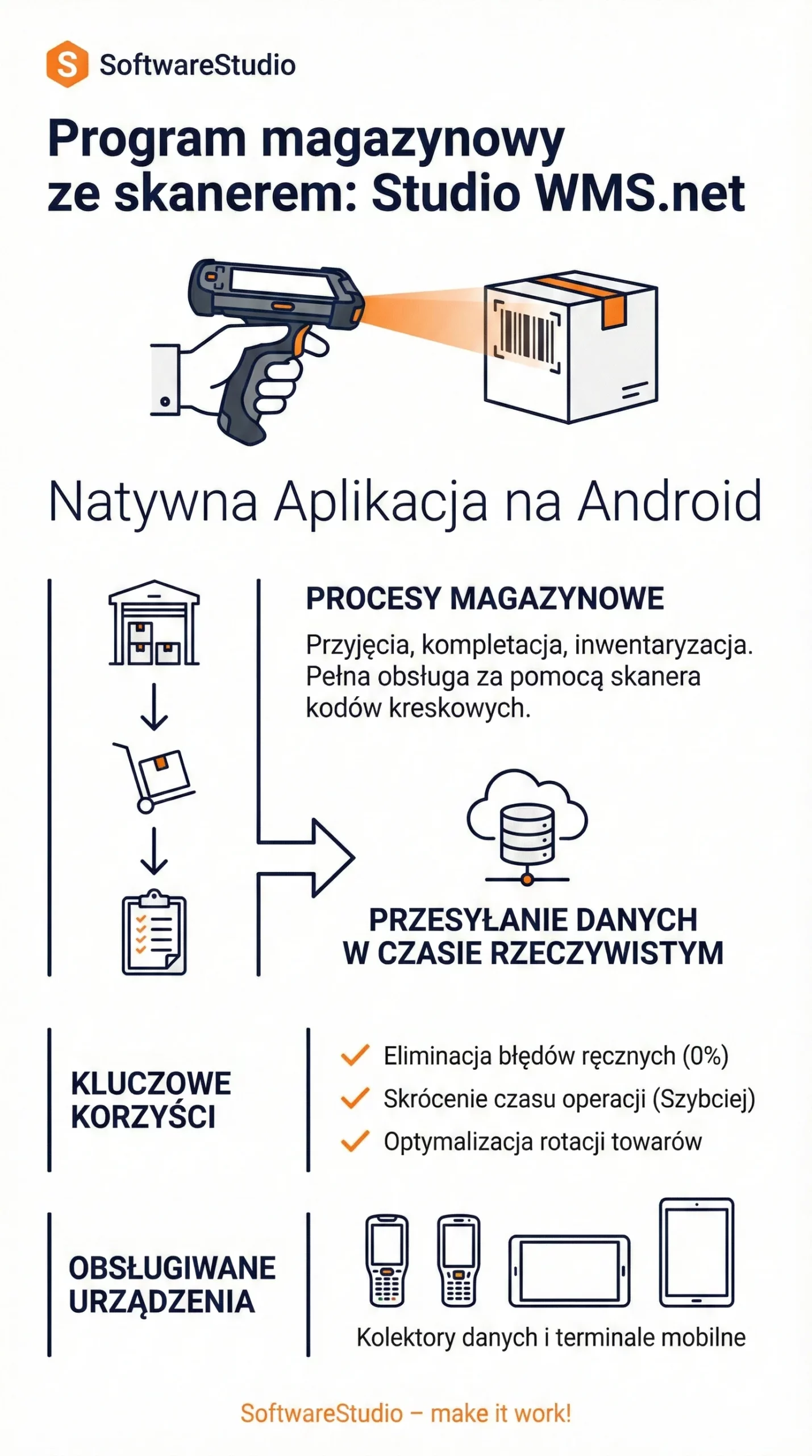 Infografika przedstawiająca system Studio WMS.net od SoftwareStudio jako natywną aplikację na Android do obsługi procesów magazynowych za pomocą skanera.